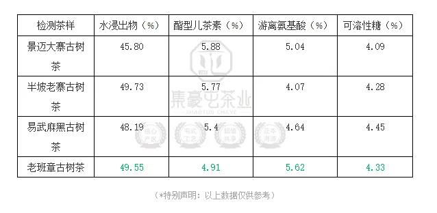 你所不知道的老班章(下篇)